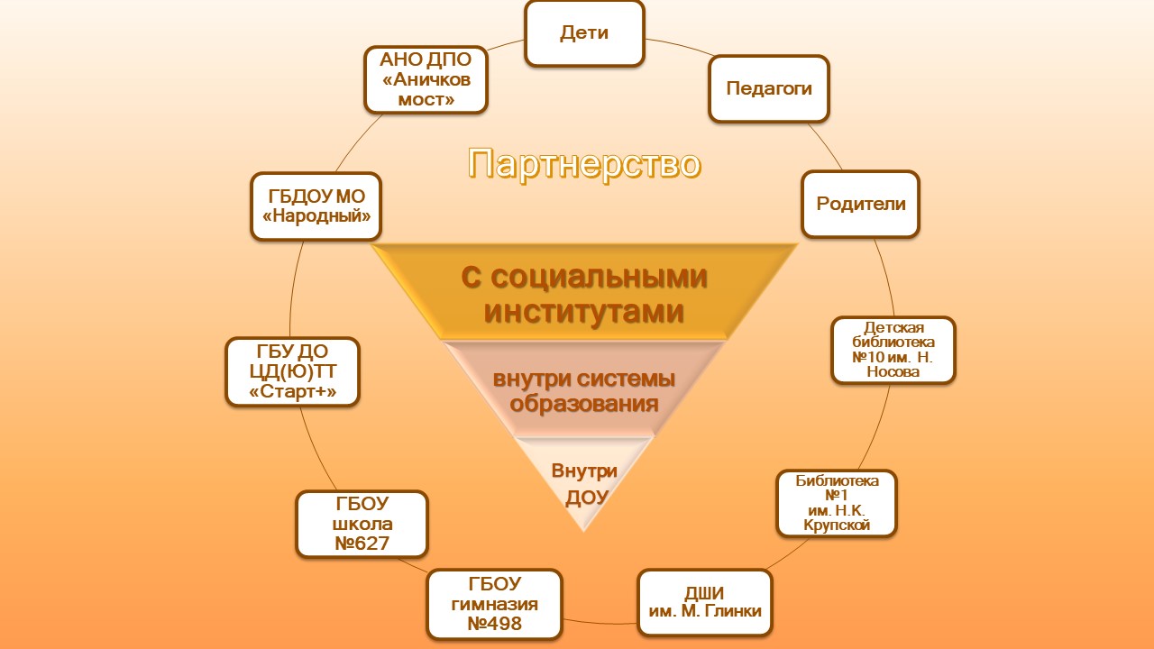 Государственное бюджетное дошкольное образовательное учреждение детский сад  № 90 Невского района Санкт-Петербурга - ДАВАЙТЕ ПОЗНАКОМИМСЯ!