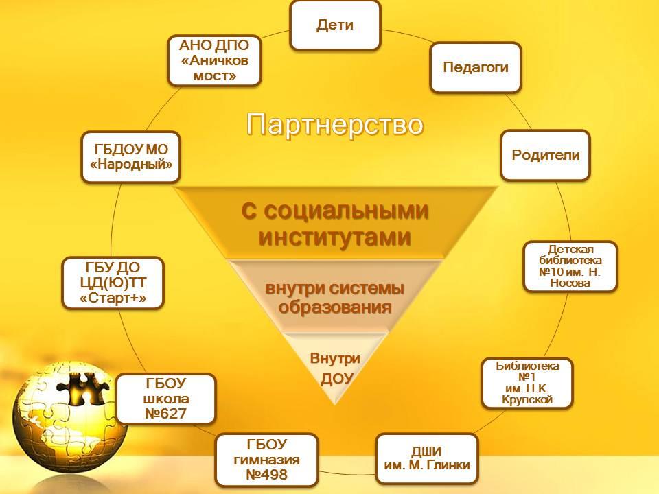 Письма читателей: почему так грустно жить без секса