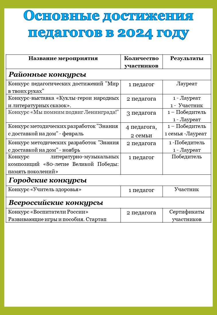 Слайд1