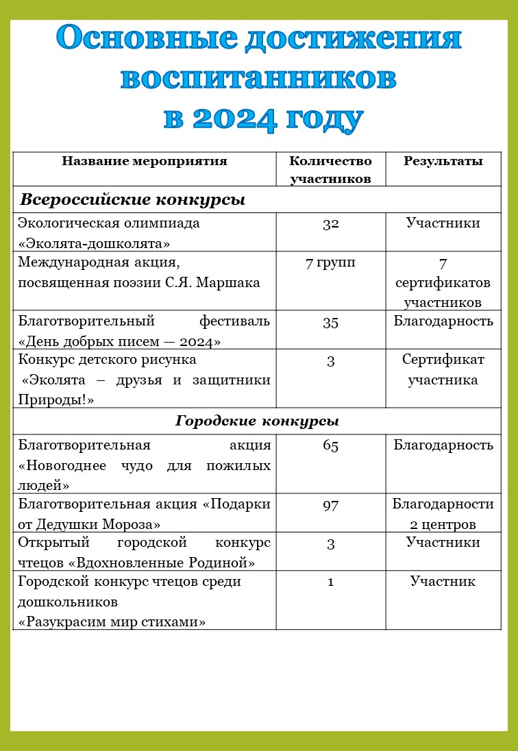 Слайд2